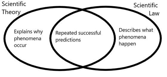 Scientific_law_versus_Scientific_theories-560